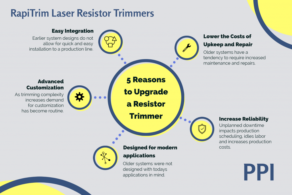 RapiTrim Laser Resistor Trimmers